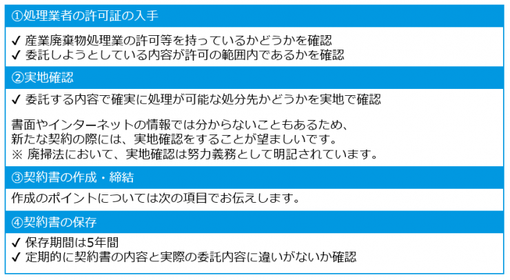 【前編】ここは押える！委託契約書の基本