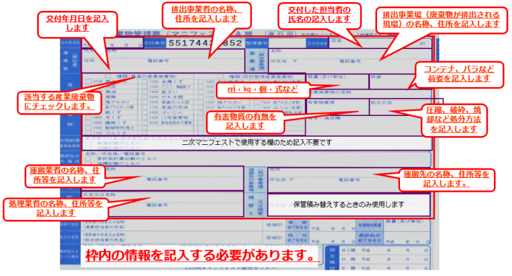 A票法的記載事項（実物）