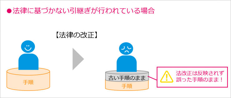 ジェネレーションギャップ（悪い例）