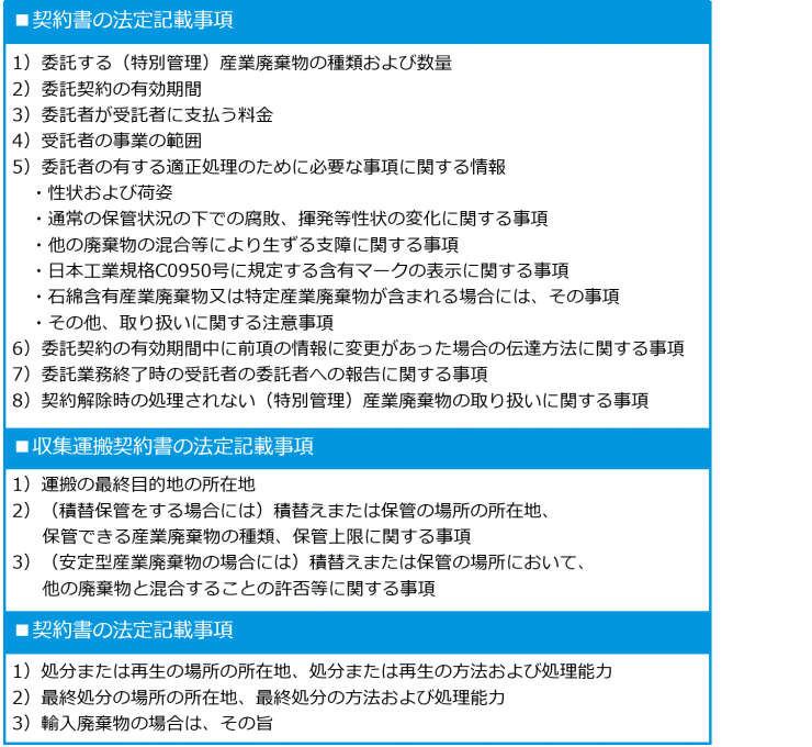 契約書法定記載事項一覧