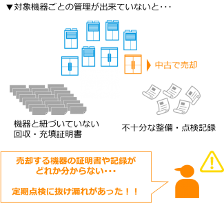 フロン・機器ごとの管理をしないと大変なことにの図