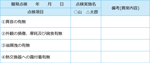 フロン管理記録簿（項目例）