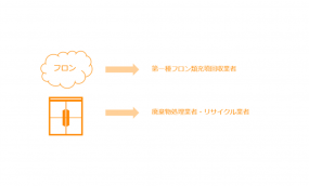 フロン機器廃棄の完全マニュアル