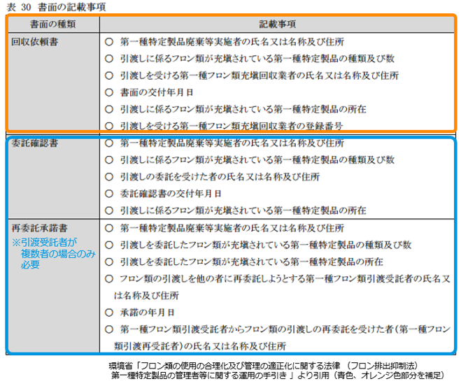 フロン機器廃棄時関係書面の種類と記載事項