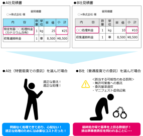 分析値が定まらない廃棄物、普通産廃では危険！？