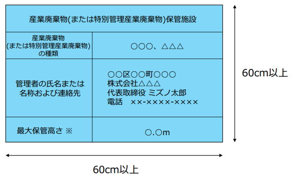 保管表示