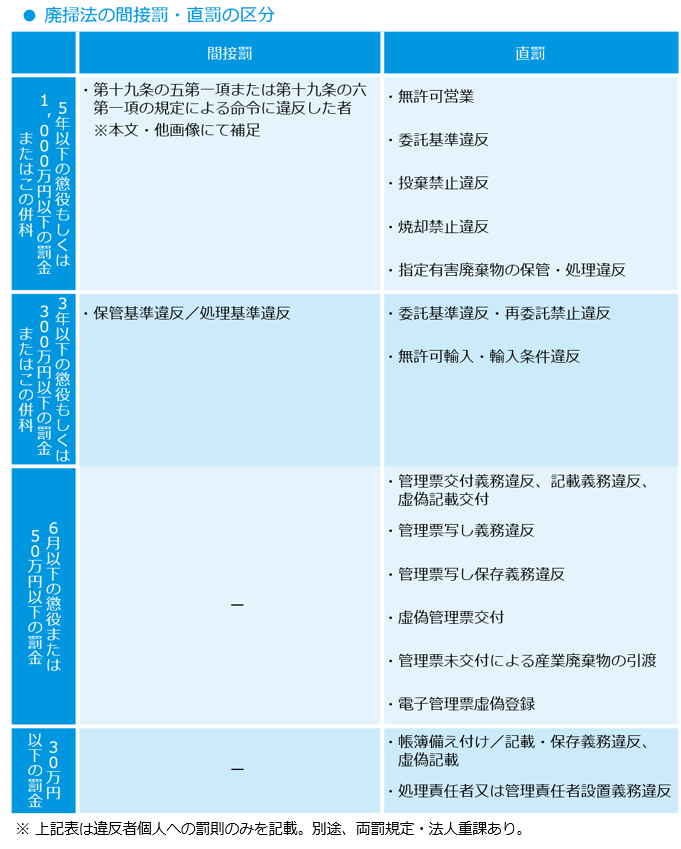 直接罰間接罰