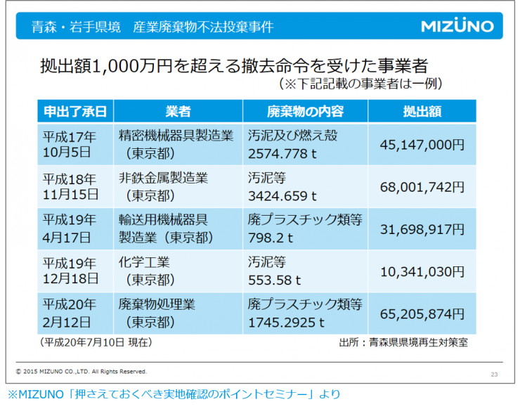 %e9%9d%92%e6%a3%ae%e5%b2%a9%e6%89%8b%e7%9c%8c%e5%a2%83mizuno%e5%ae%9f%e5%9c%b0%e7%a2%ba%e8%aa%8d%e3%82%bb%e3%83%9f%e3%83%8a%e3%83%bc%e3%82%88%e3%82%8a