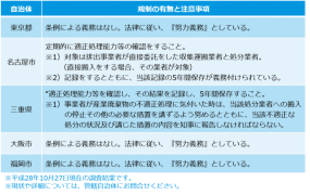 そもそも実地確認はなぜ必要か？