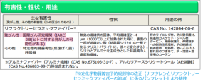 RCFの安価な破砕に潜む罠！委託時に気を付けるべきこと