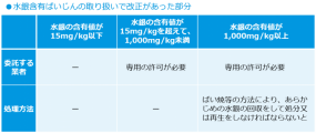 【法改正】「水銀含有ばいじん」に注意が必要な排出事業者と不要な排出事業者
