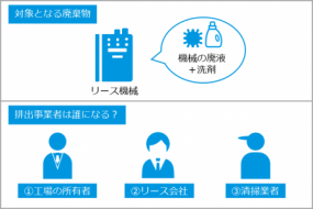 排出事業者は誰？清掃の際に発生する廃棄物