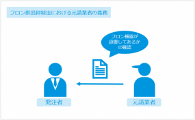 【フロン排出抑制法・10社へ指導】所有者の責任を果たせていますか？