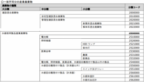 【電マニ導入後に想定される3つの困った！】意外と簡単な解消方法
