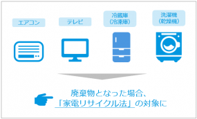 今さら聞けない家電リサイクル法…産廃処理はOK？NG？