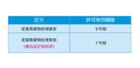 お手元の許可証、期限は切れていませんか？
