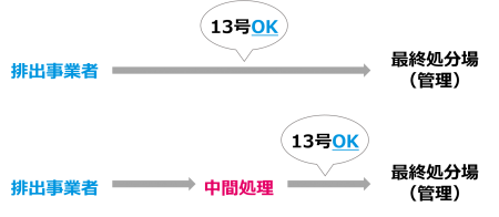 13号分析・46号分析の違いは？【スッキリ解説】