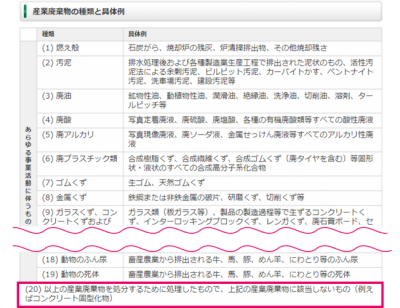 複雑な13号廃棄物の内容とは？