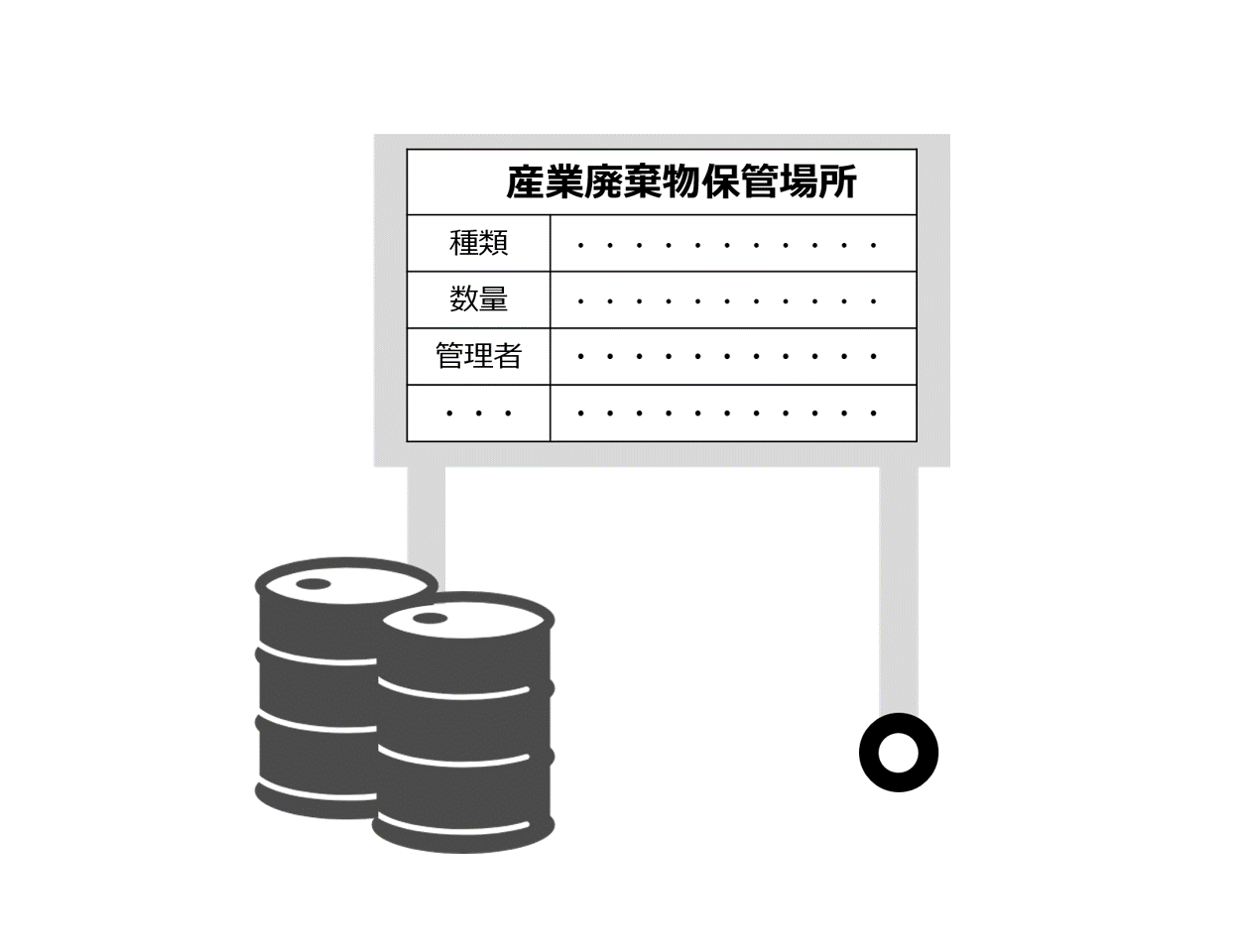 廃棄物の仮置き場、保管表示はどうすればいいか？