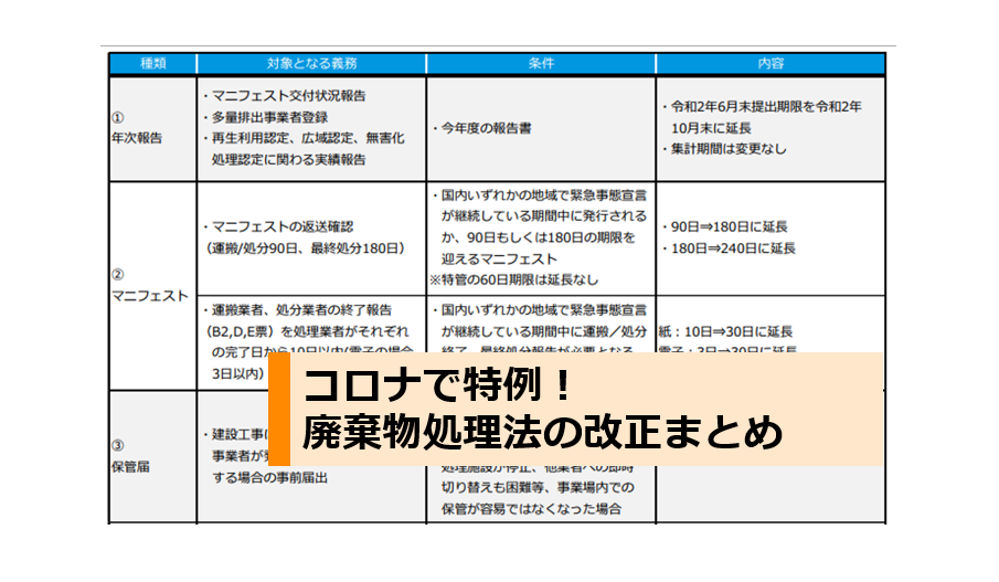 【コロナ影響】廃棄物処理法の各種特例まとめ