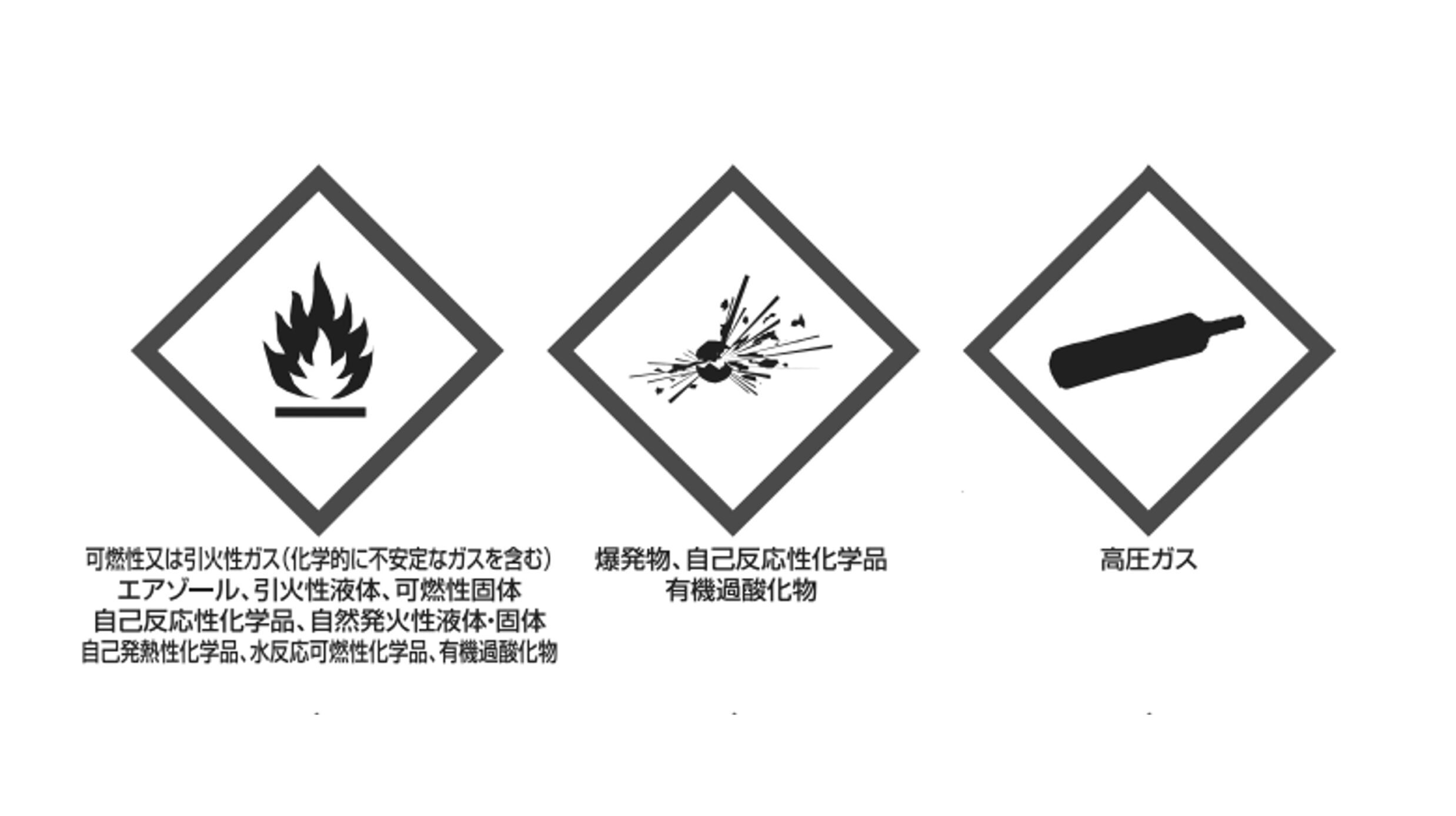 化学物質の安全管理【前編】<br/>SDSを活用して、包括的な対応を